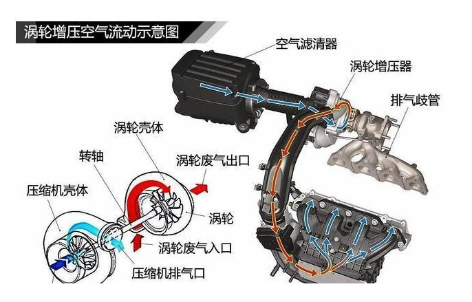 购买二手车需不需要带T的？